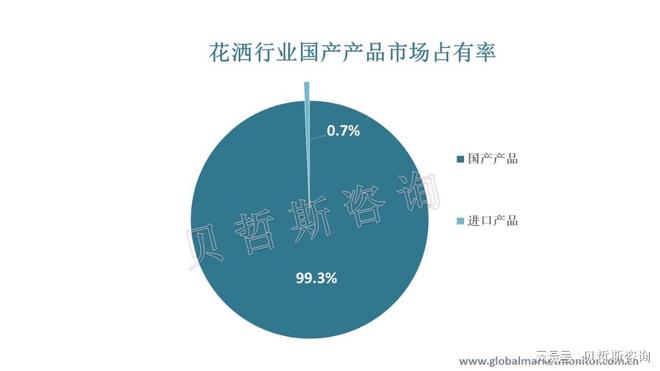 pg电子麻将胡了模拟器花洒市场向智能化迈进国产产品市占率高